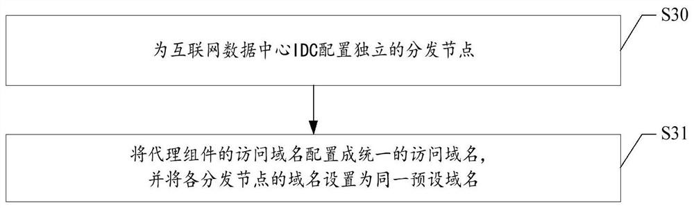 Data transmission method, device, equipment and storage medium of monitoring and alarming system