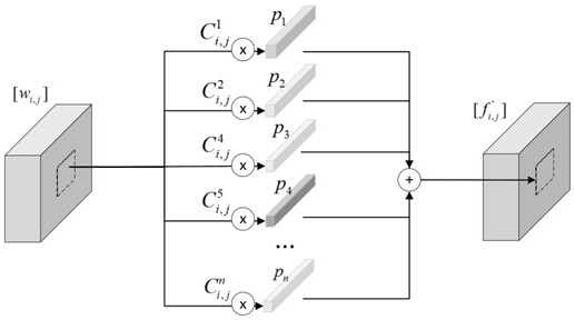 A Method of Infrared Road Scene Segmentation Based on Class Prototype Regression