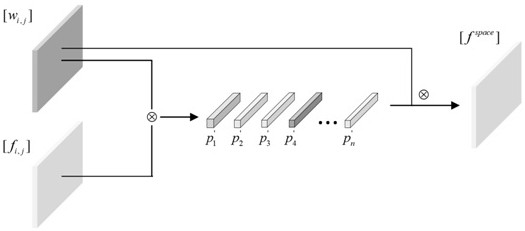 A Method of Infrared Road Scene Segmentation Based on Class Prototype Regression