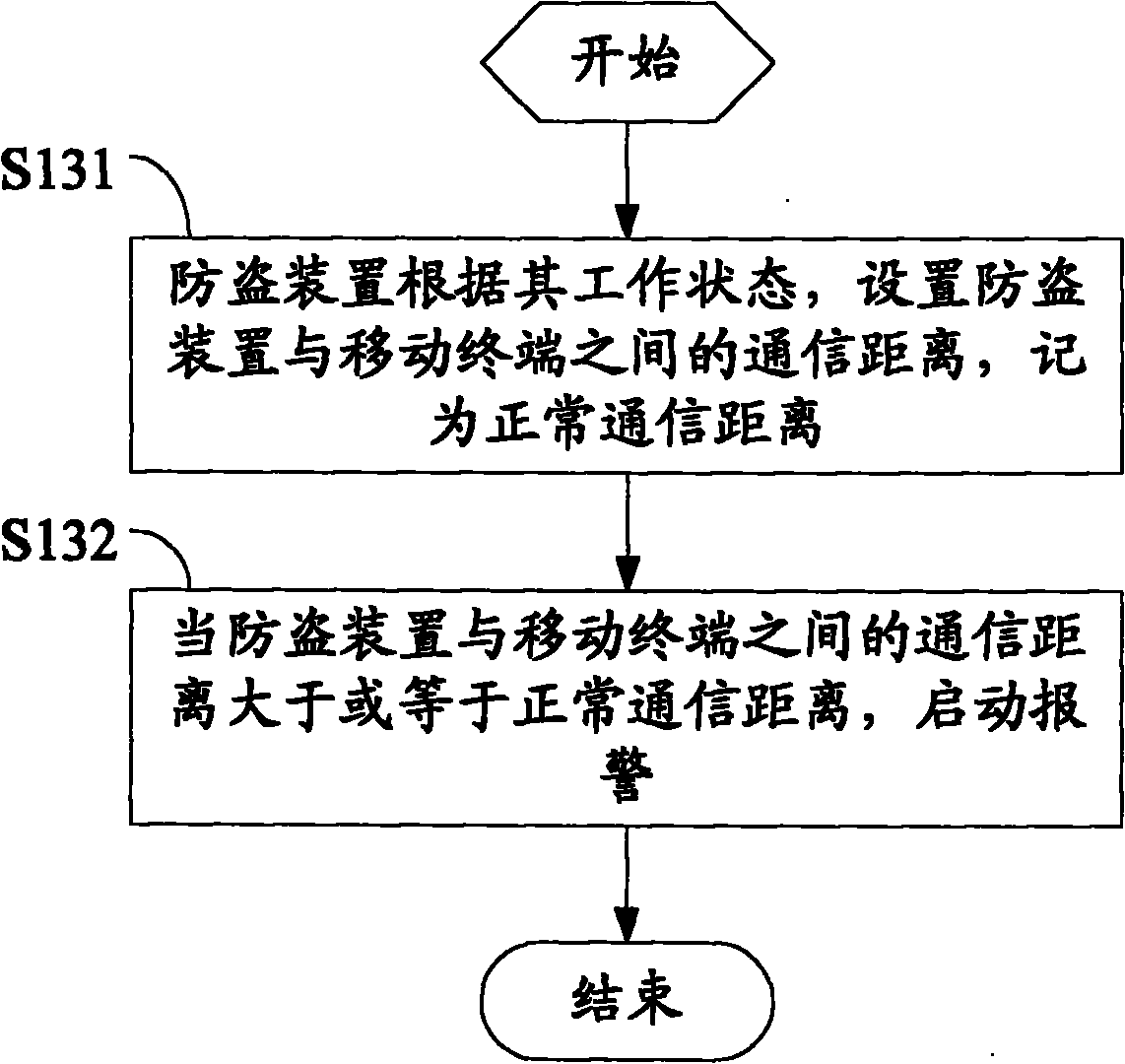 Anti-theft method and anti-theft system for mobile terminal, mobile terminal and anti-theft device