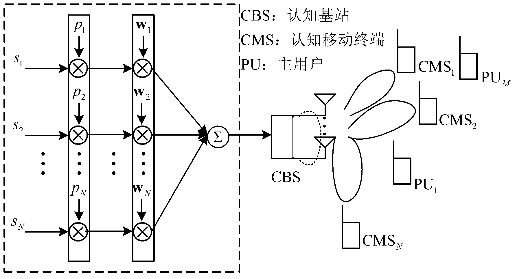 Down link space-time scheduling method of cognitive cellular network