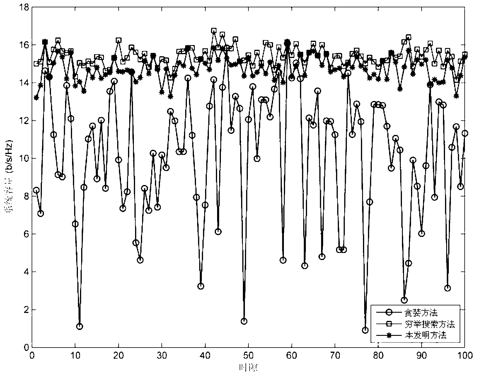 Down link space-time scheduling method of cognitive cellular network