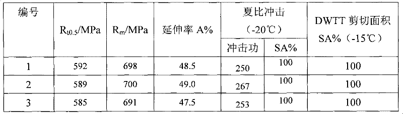Method for producing Mo-free low-Nb X80 pipeline steel hot rolled steel plate