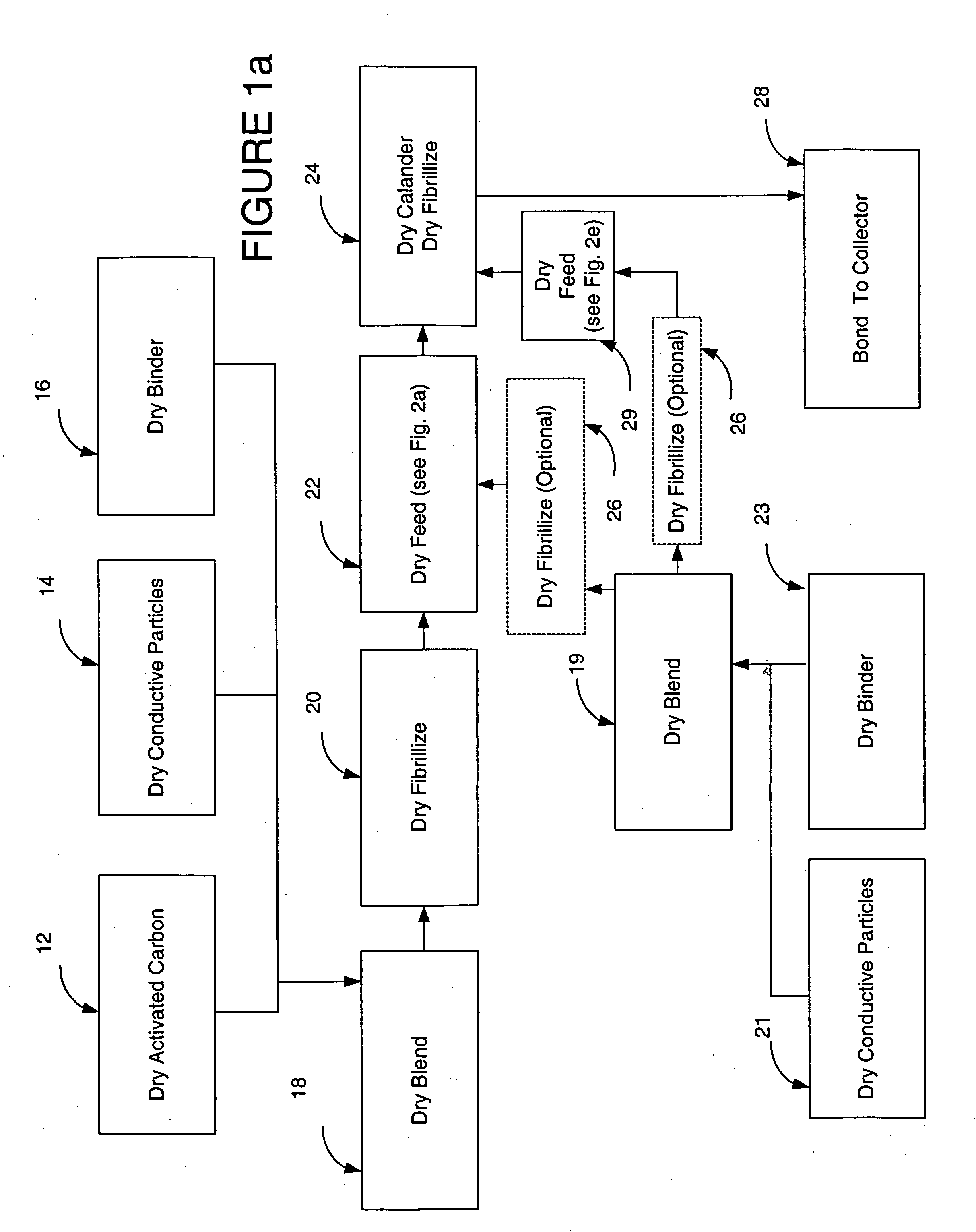 Recyclable dry particle based electrode and methods of making same