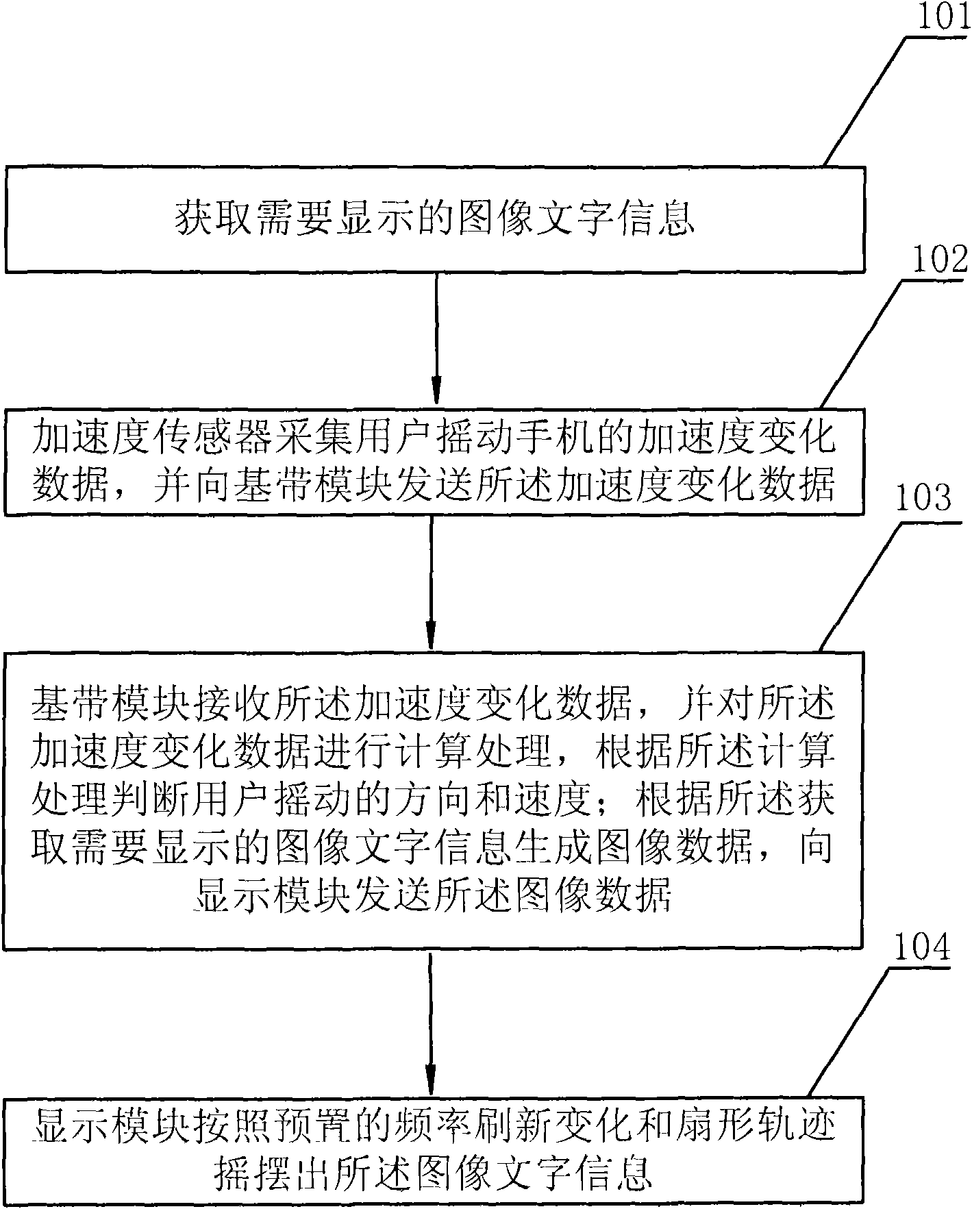 Method based on mobile phone for realizing swing stick and mobile phone