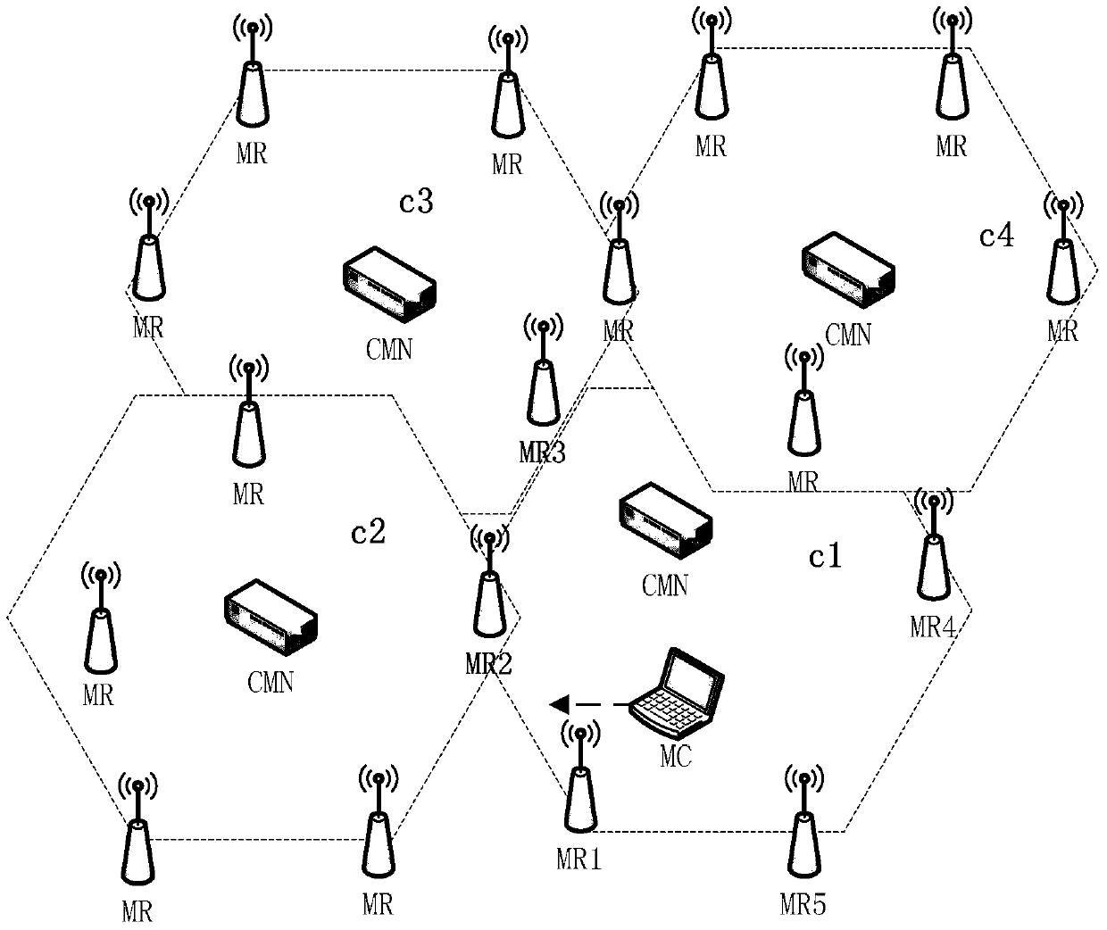 Channel allocation method and system in a wireless mesh network