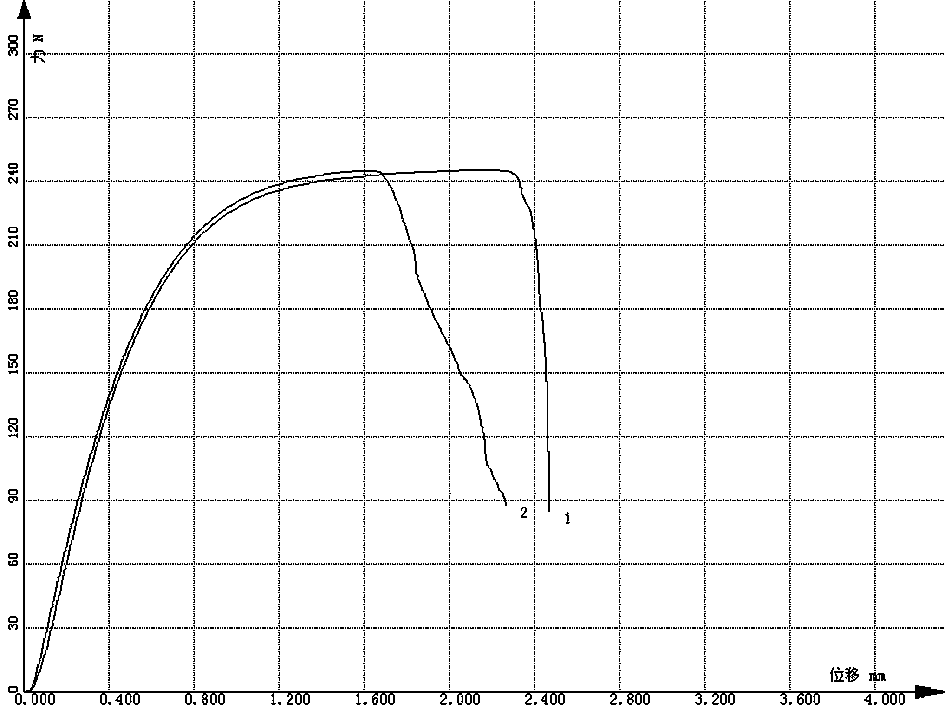 Chemical etchant for preparing microporous copper foils