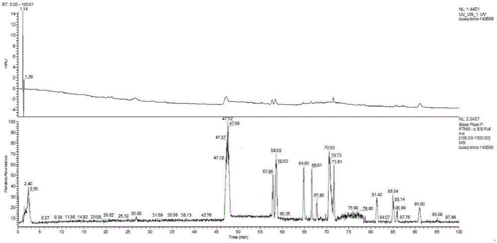 A method for extracting alcohol-soluble substances from sylvestris sylvestris pine bark