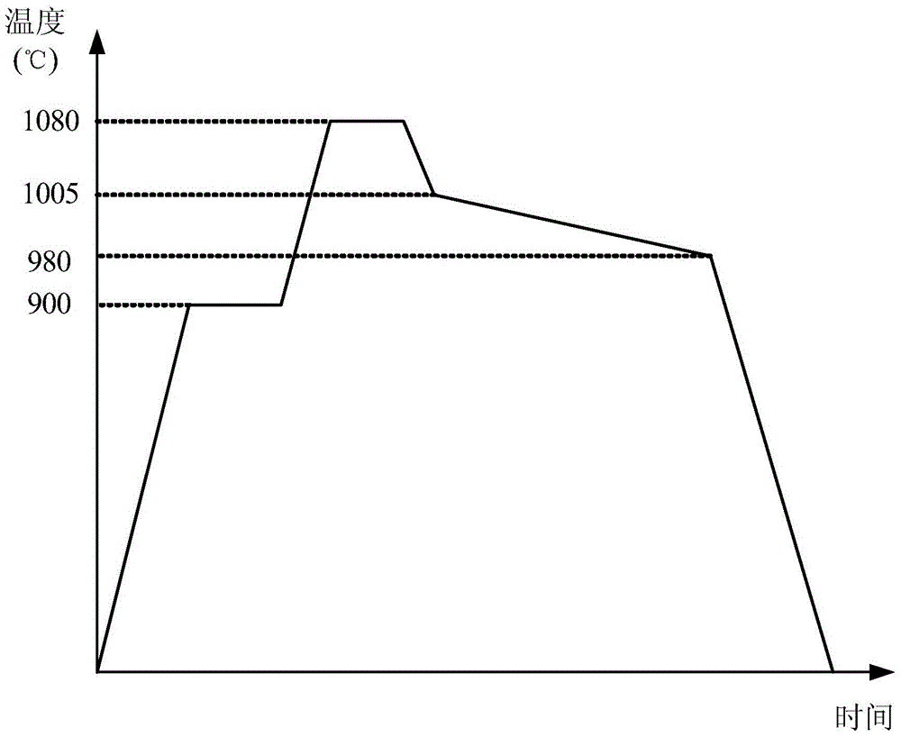 Method for growing REBCO high-temperature superconductor