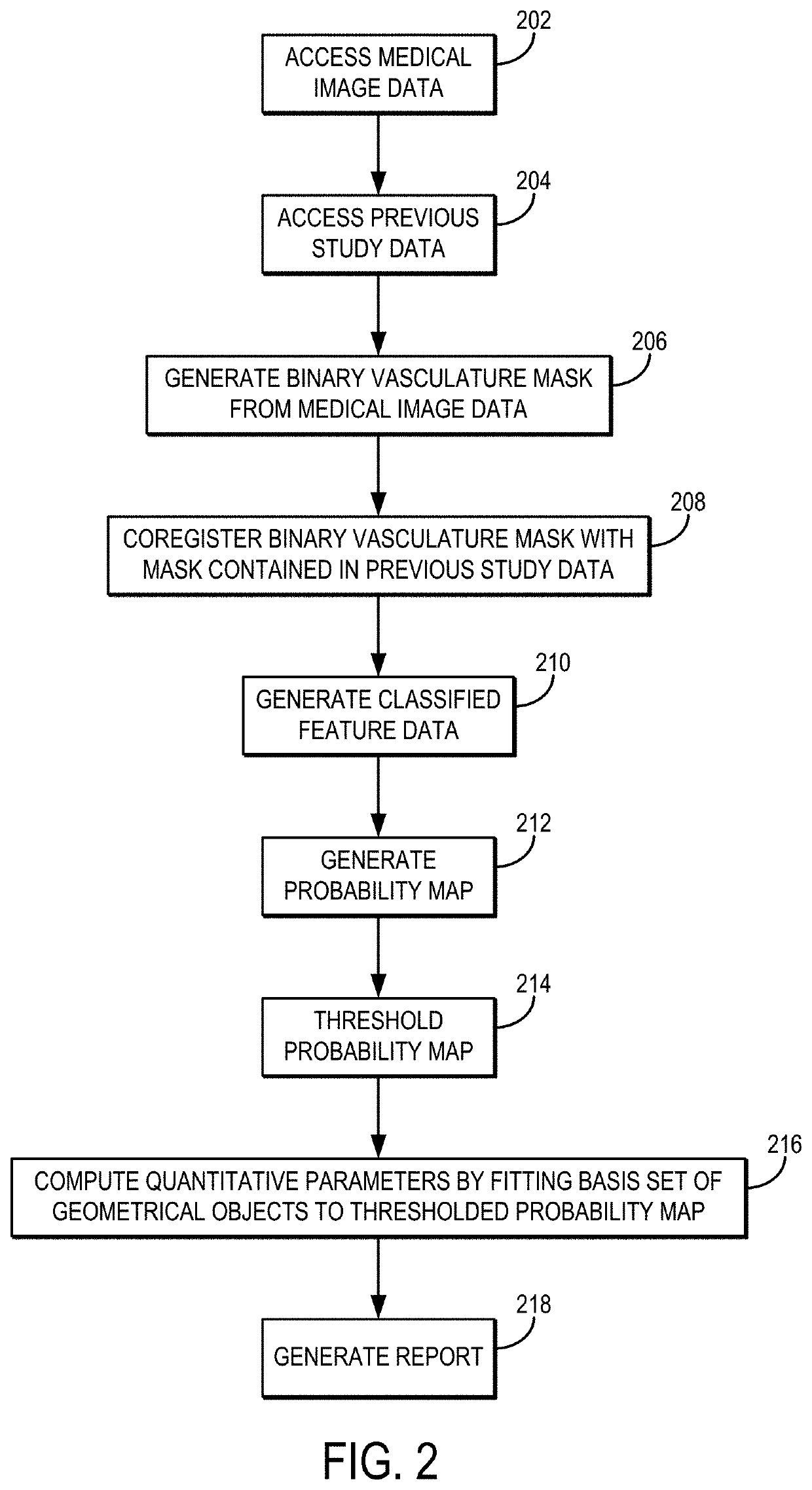 Systems and methods for generating classifying and quantitative analysis reports of aneurysms from medical image data