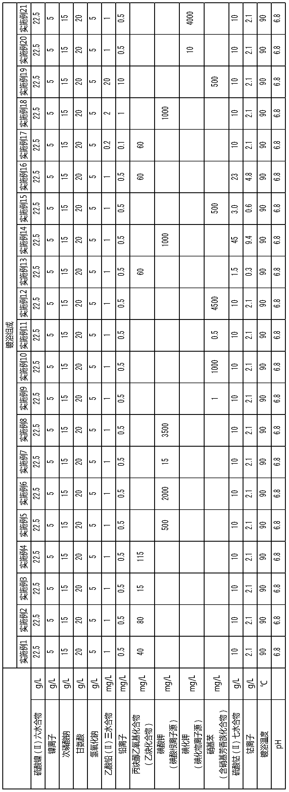 Electroless nickel-phosphorus-cobalt plating bath, and electroless nickel-phosphorus-cobalt plating film