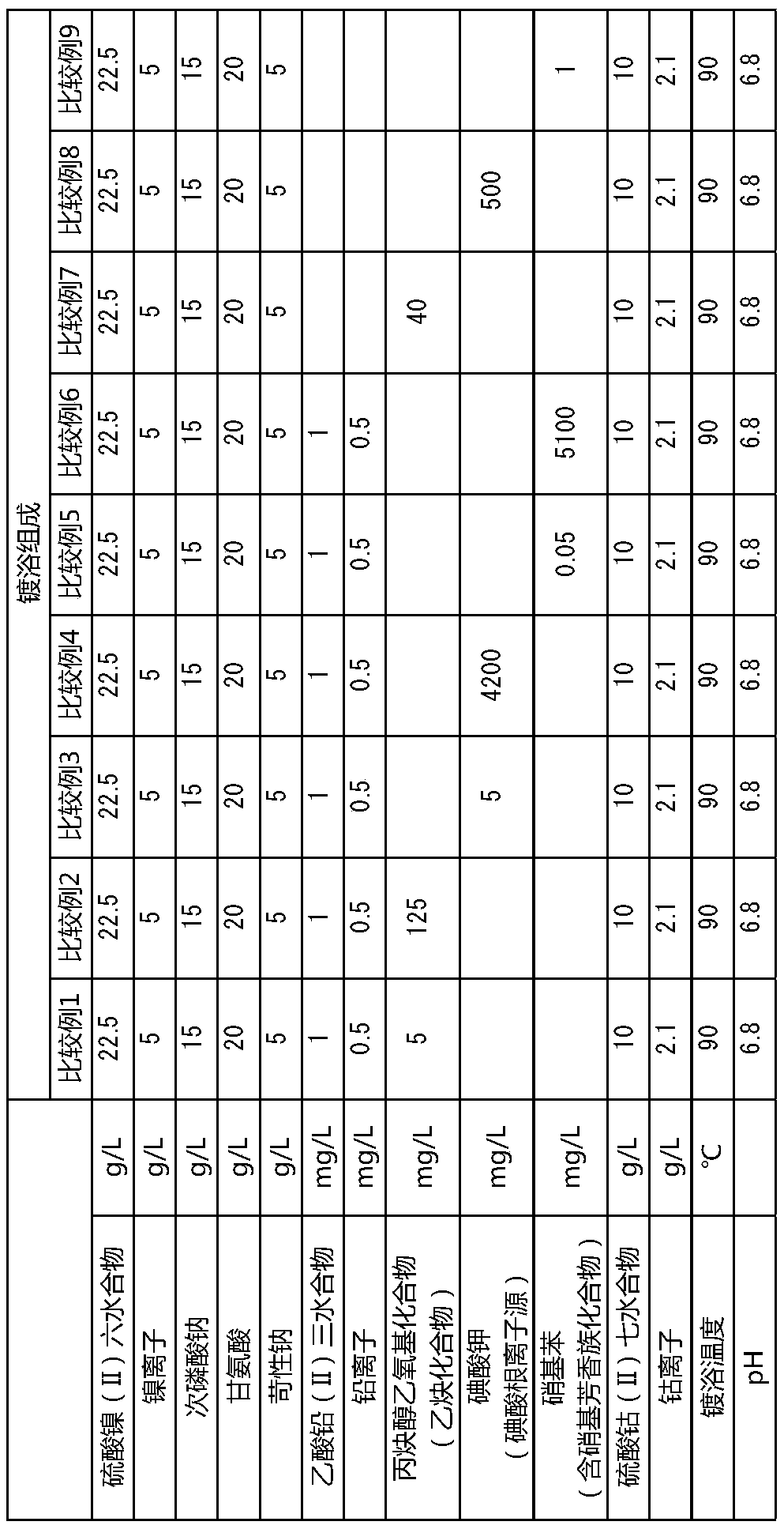 Electroless nickel-phosphorus-cobalt plating bath, and electroless nickel-phosphorus-cobalt plating film