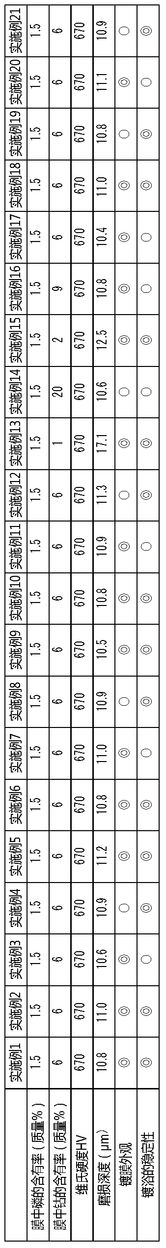 Electroless nickel-phosphorus-cobalt plating bath, and electroless nickel-phosphorus-cobalt plating film