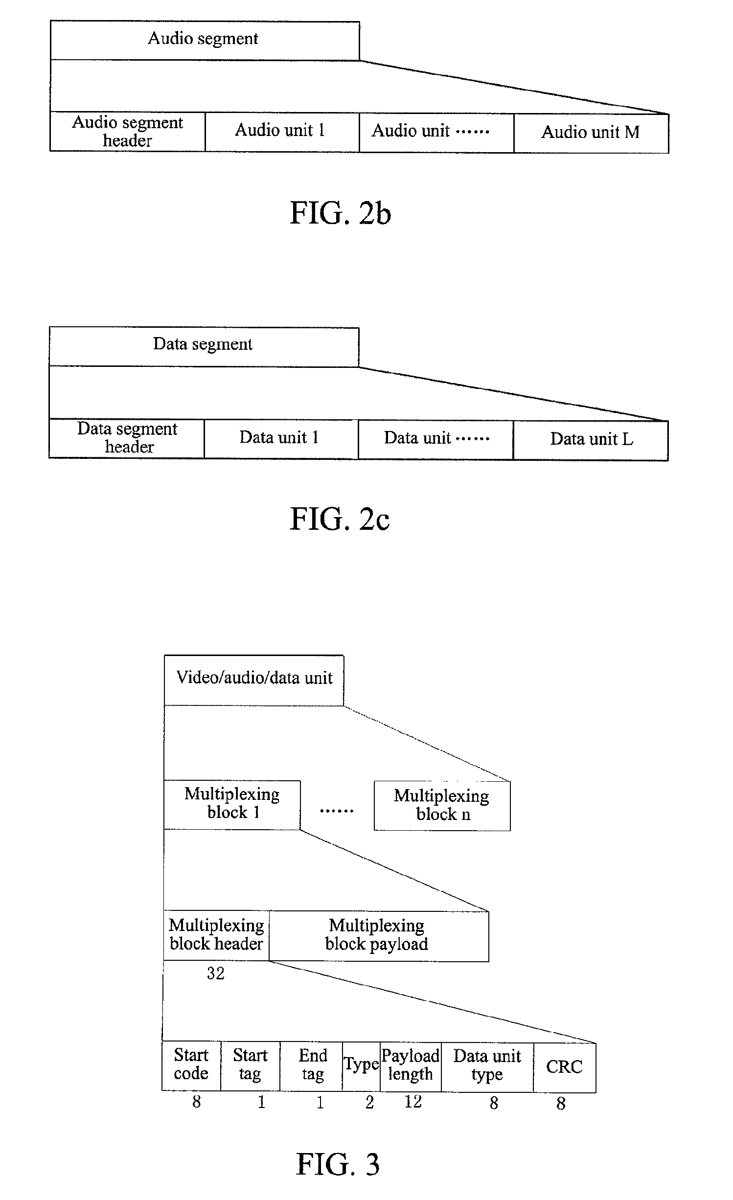 Method and device for analyzing data