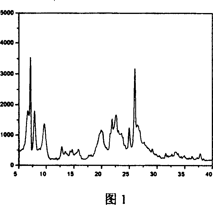 Synthetic method for MCM-22 molecular sieve