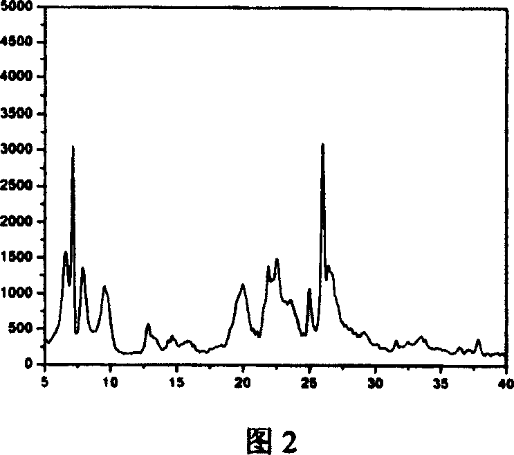 Synthetic method for MCM-22 molecular sieve