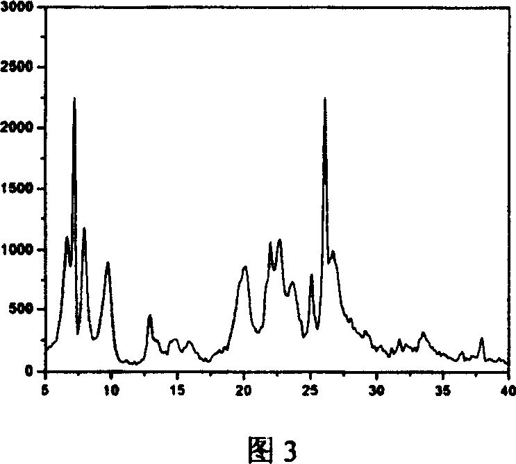 Synthetic method for MCM-22 molecular sieve