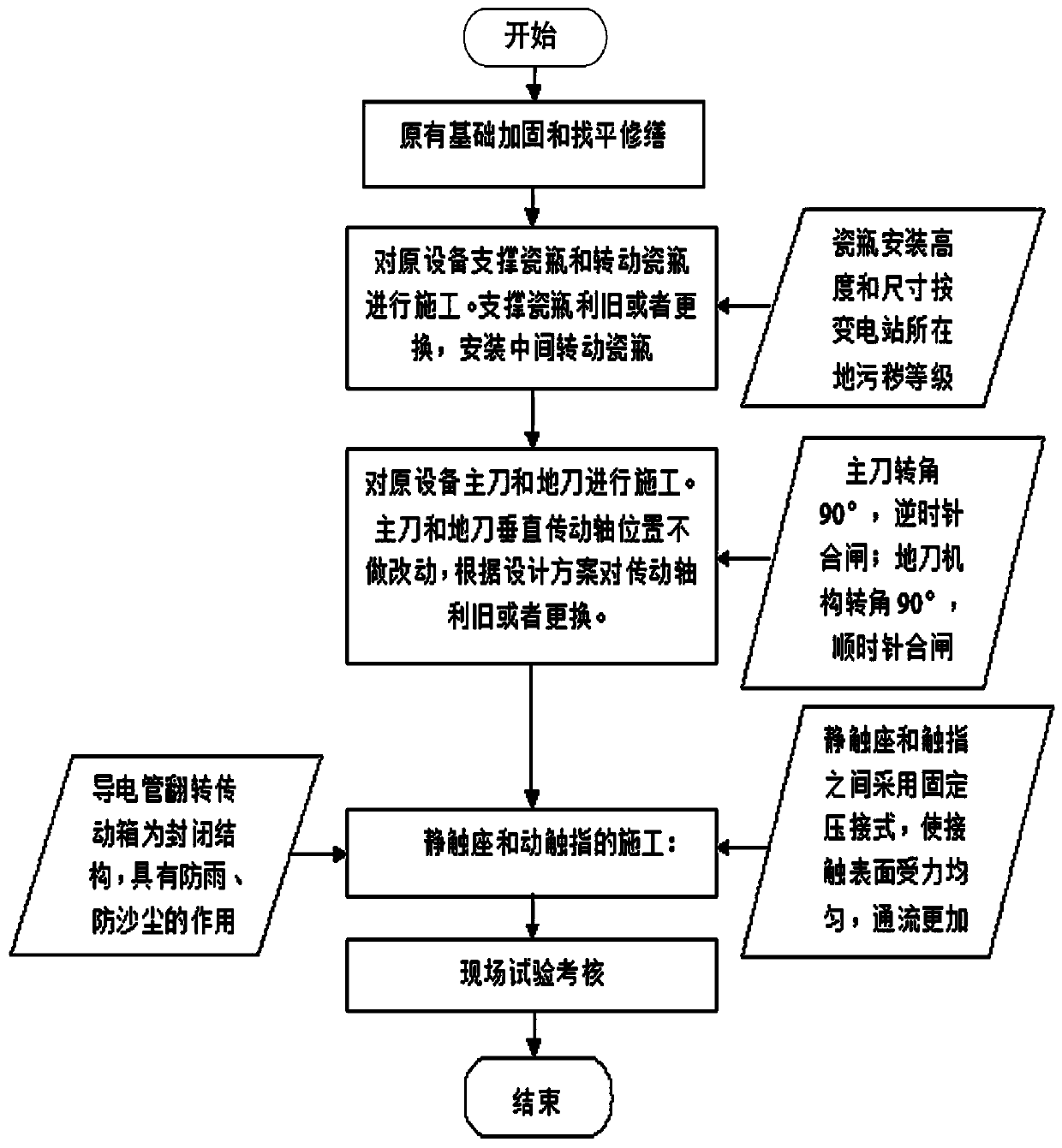 GW7 isolating switch transformed from GW17 isolating switch and method