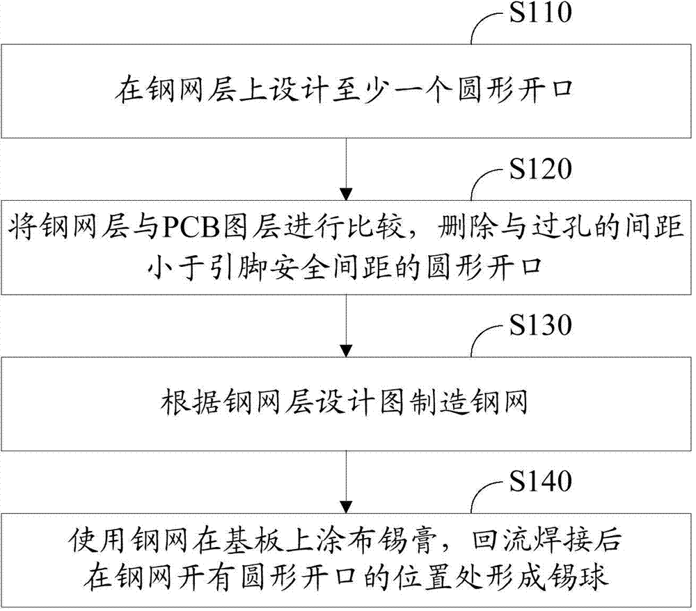 Method for arranging solder ball on printed circuit board