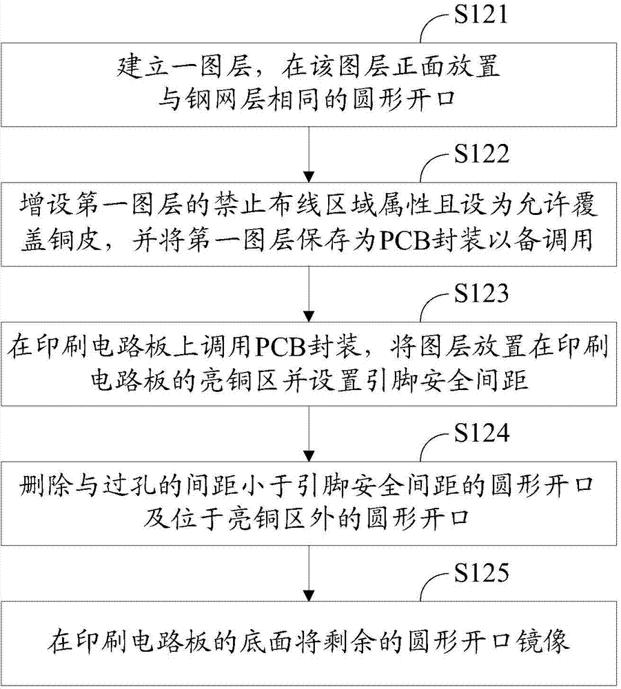 Method for arranging solder ball on printed circuit board