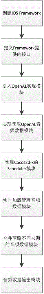 Method for obtaining Cocos2d-x game playing sound in real time