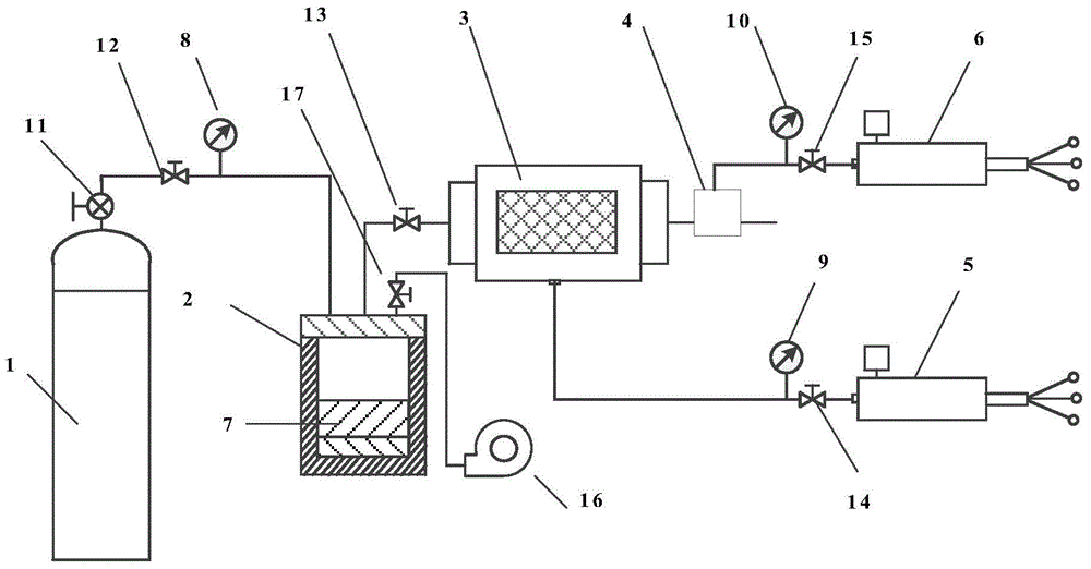 Testing device and testing method for gas permeability of compacted sandstone