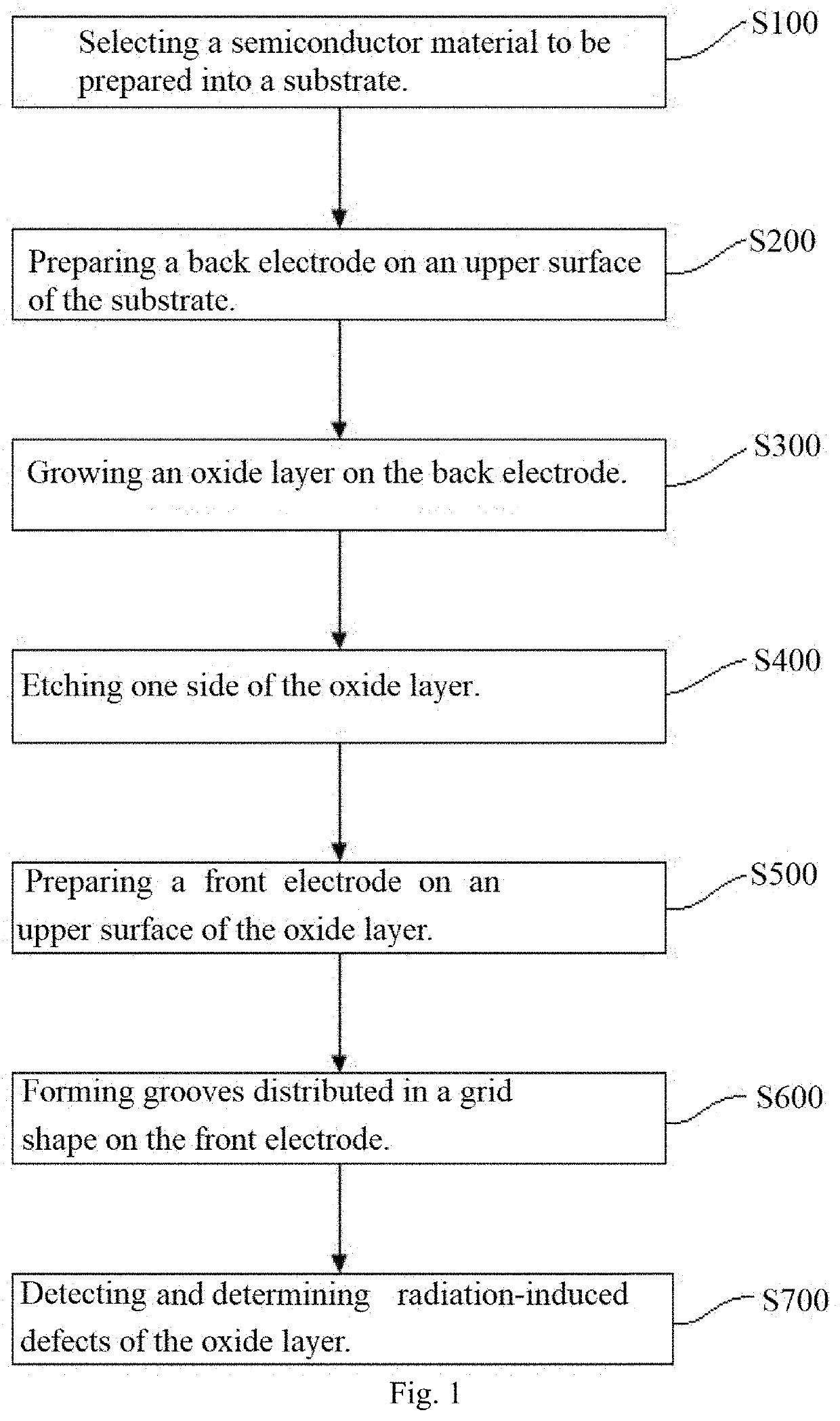 Detection Method for the Radiation-induced Defects of Oxide Layer in Electronic Devices