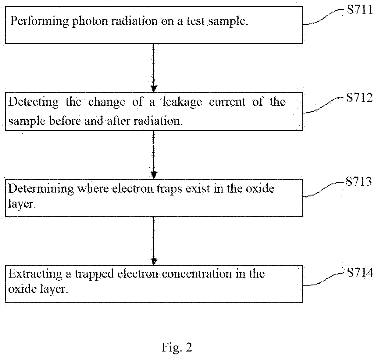 Detection Method for the Radiation-induced Defects of Oxide Layer in Electronic Devices