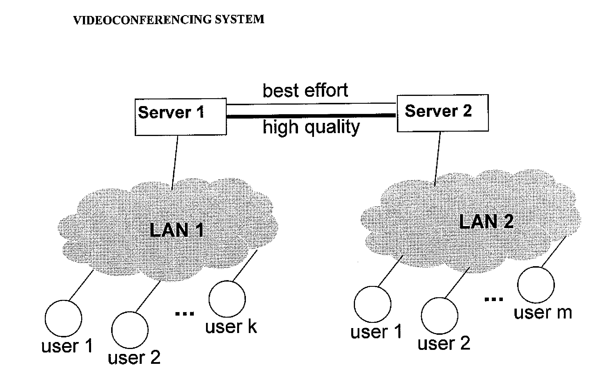 System and method for providing error resilence, random access and rate control in scalable video communications