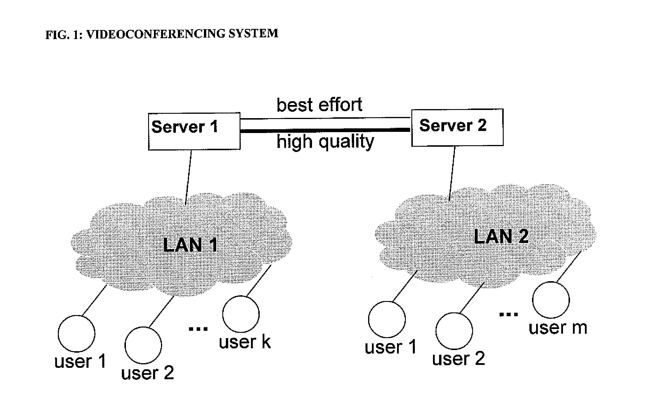 System and method for providing error resilence, random access and rate control in scalable video communications