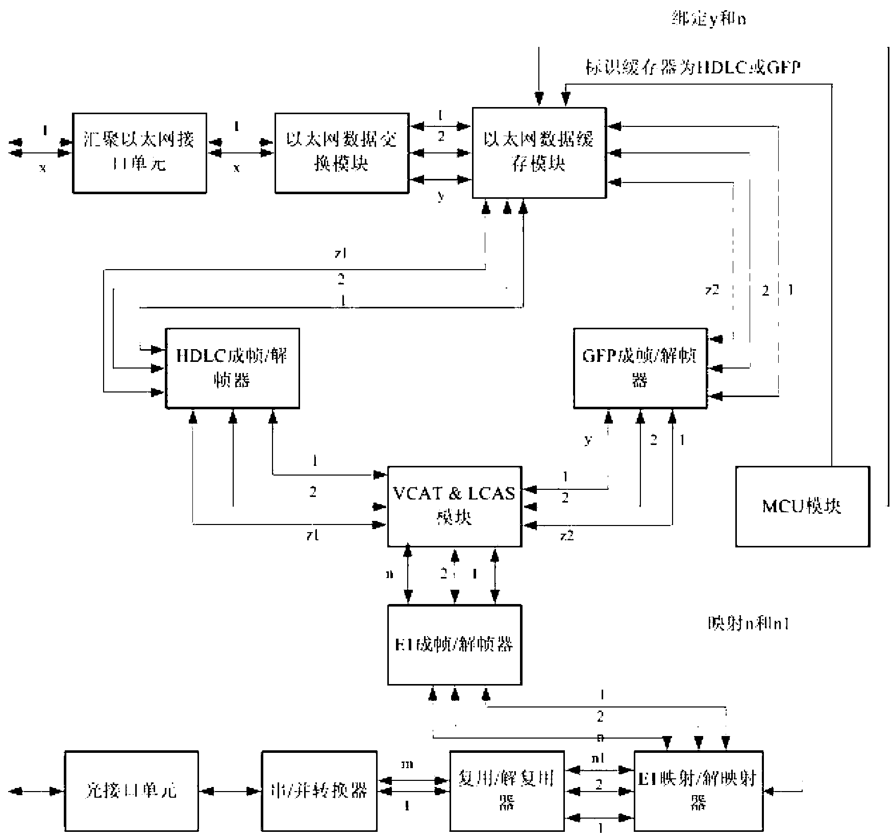 Convergent protocol converter and transceiving method thereof for automatically recognizing high-level data link control (HDLC)/generic framing procedure (GFP) user side protocol converters
