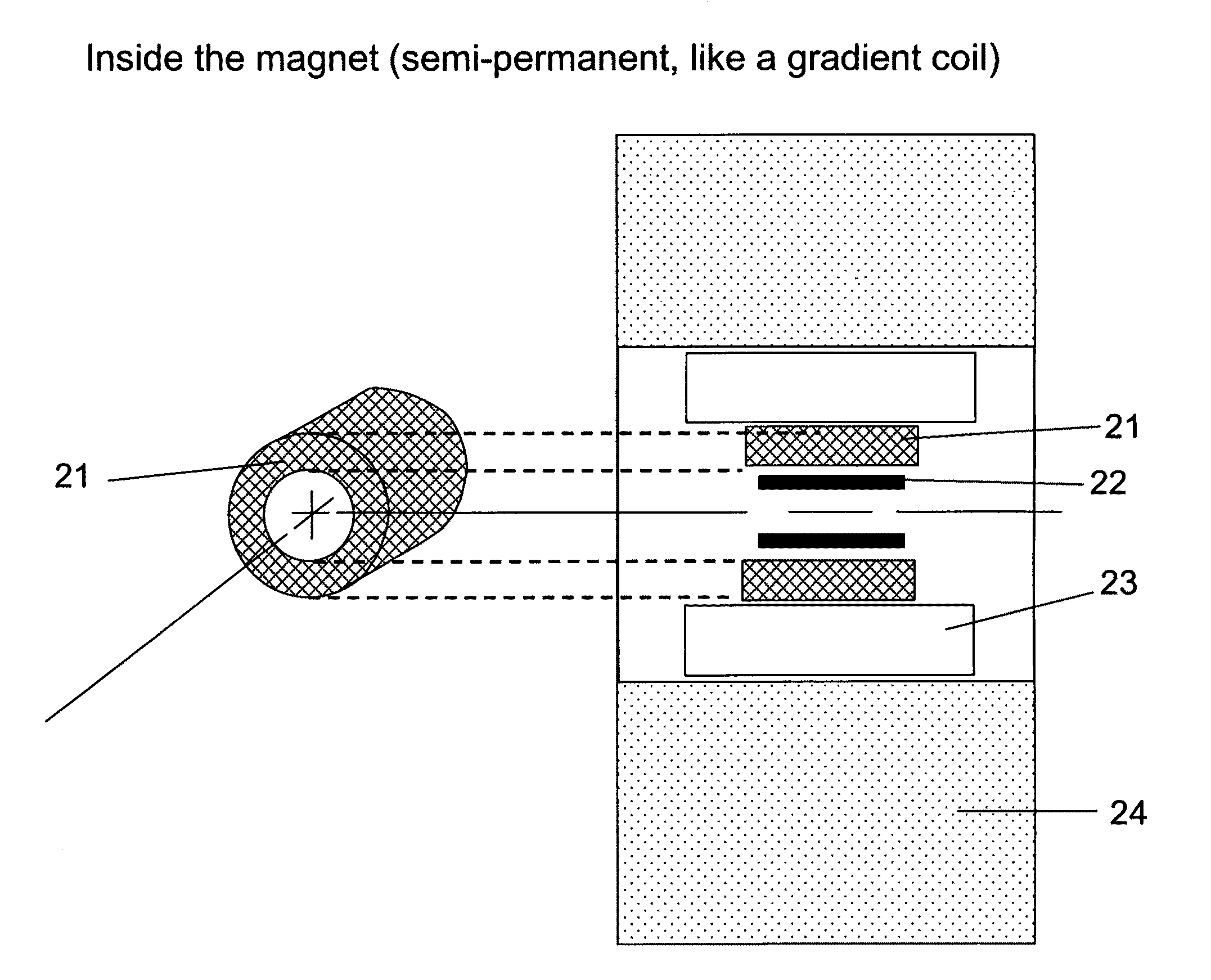 Methods and systems of combining magnetic resonance and nuclear imaging