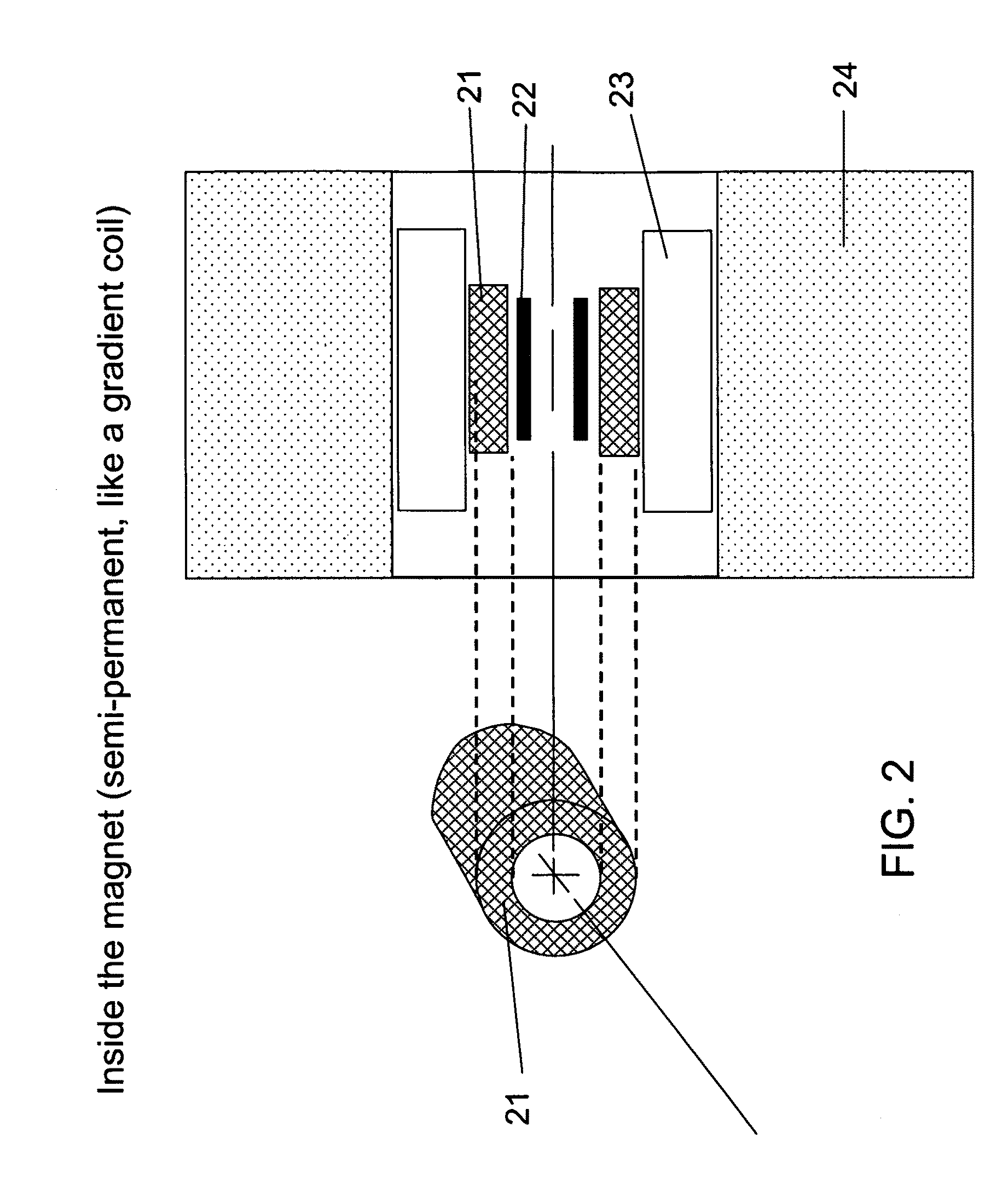 Methods and systems of combining magnetic resonance and nuclear imaging