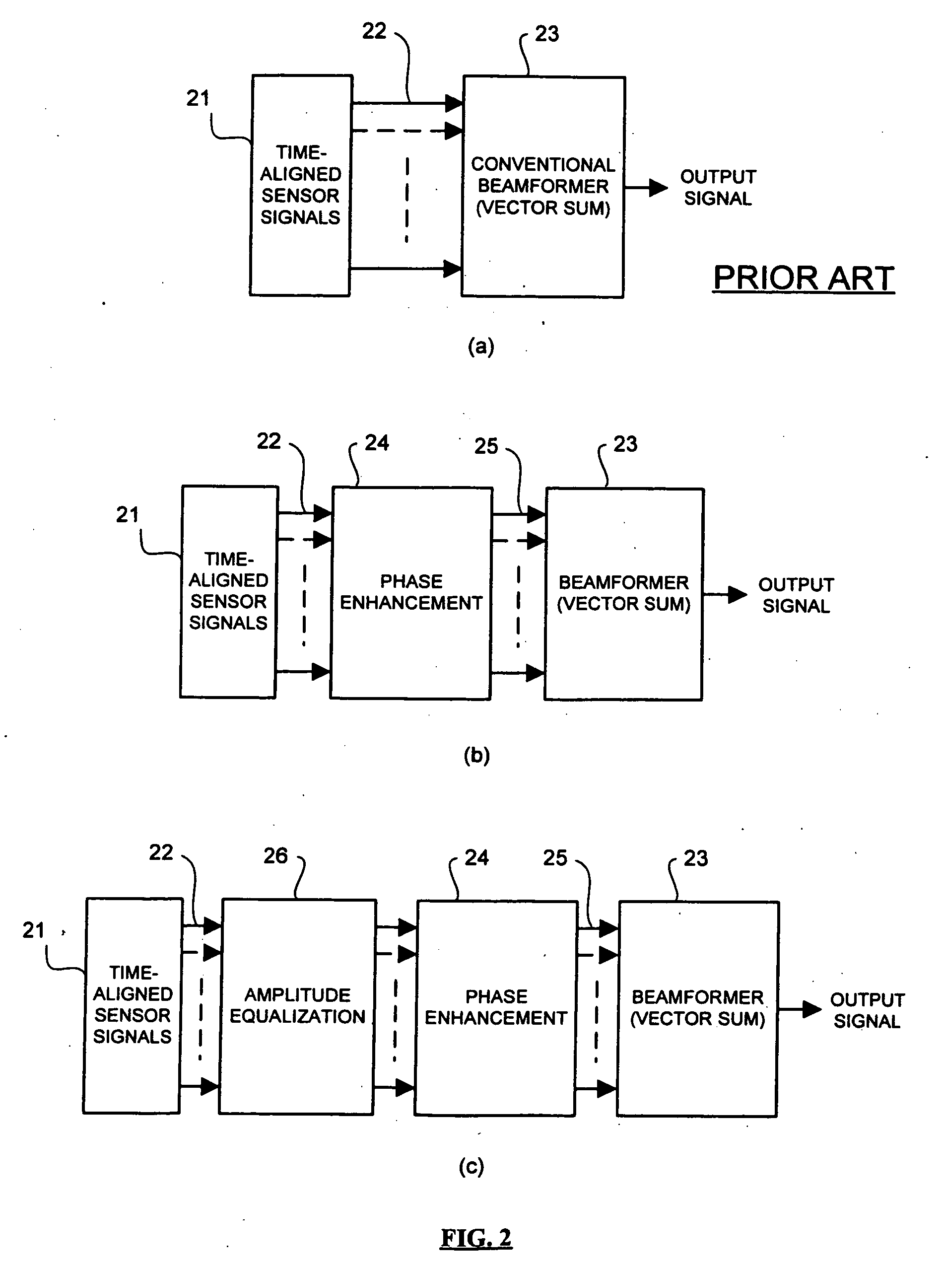 Method and apparatus for improving noise discrimination in multiple sensor pairs