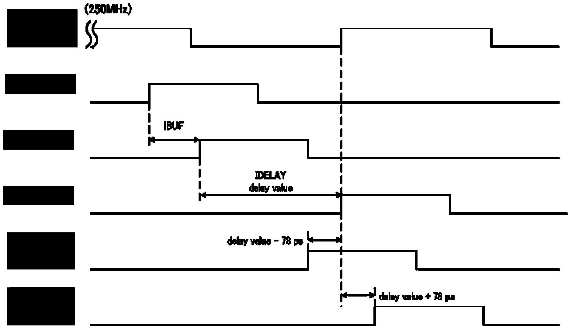 TDC (time/digital conversion) method and device based on FPGA (field programmable gate array) fine delay unit