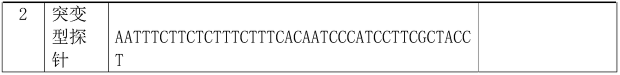 Kit and method for predicting drug therapeutic effect of leflunomide at SNP locus