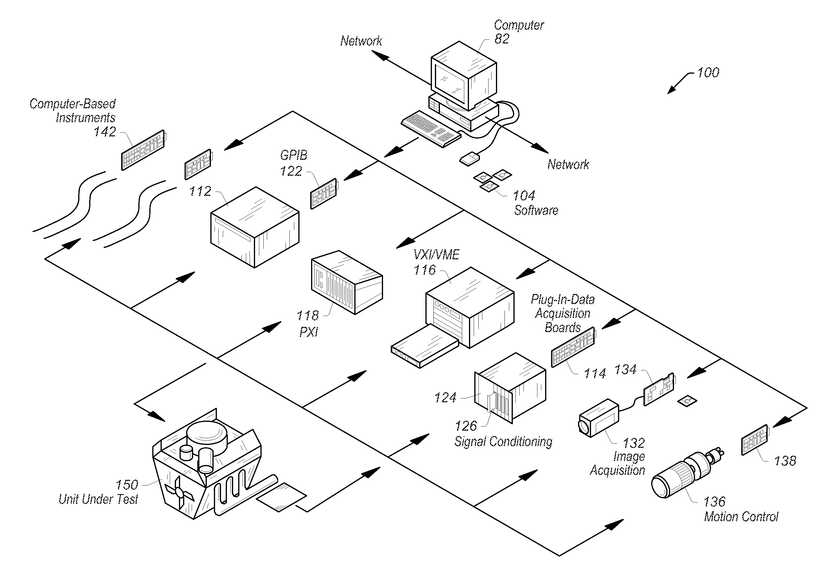 Automatically Configuring a Measurement System Using Measurement Results Data Capture Images Annotated with Instrumentation Configuration