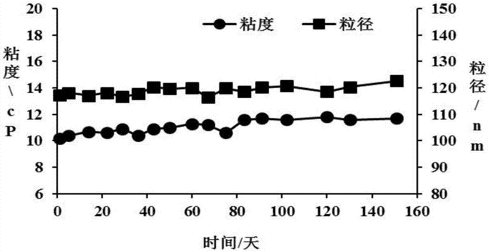 UV inkjet color paste and preparation method and application thereof