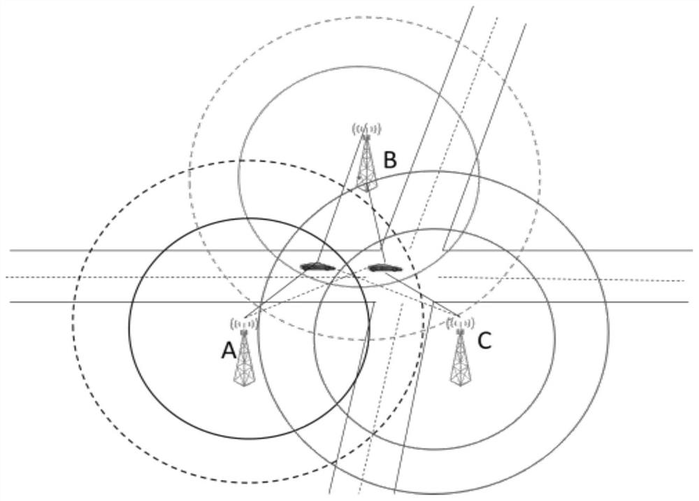 Prediction-based dynamic load balancing method in 5G Internet of Vehicles CoMP (Coordinated Multi-Point) scene