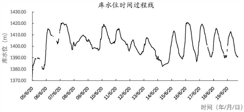 Overall visual analysis method for safety monitoring data