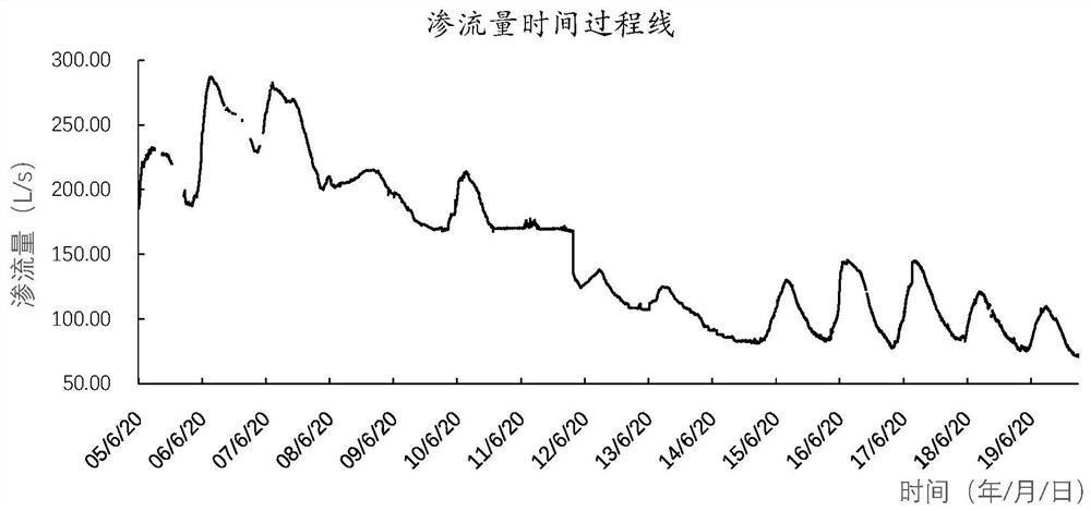 Overall visual analysis method for safety monitoring data