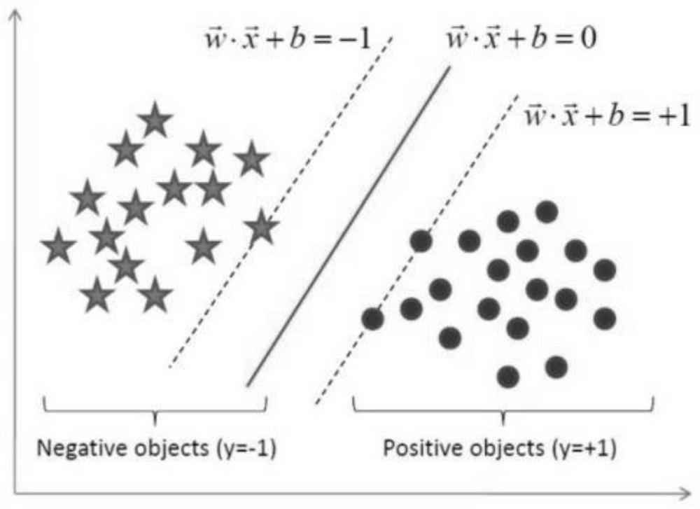 A method and system for online gesture recognition based on surface electromyographic signals