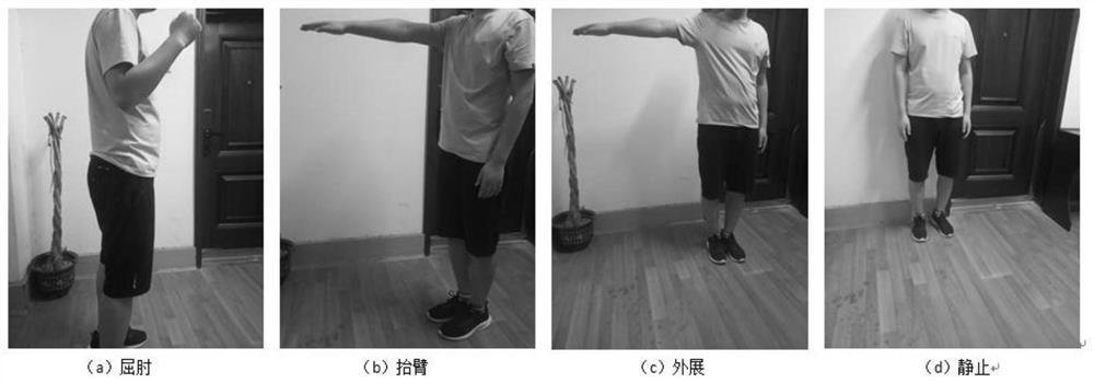 A method and system for online gesture recognition based on surface electromyographic signals