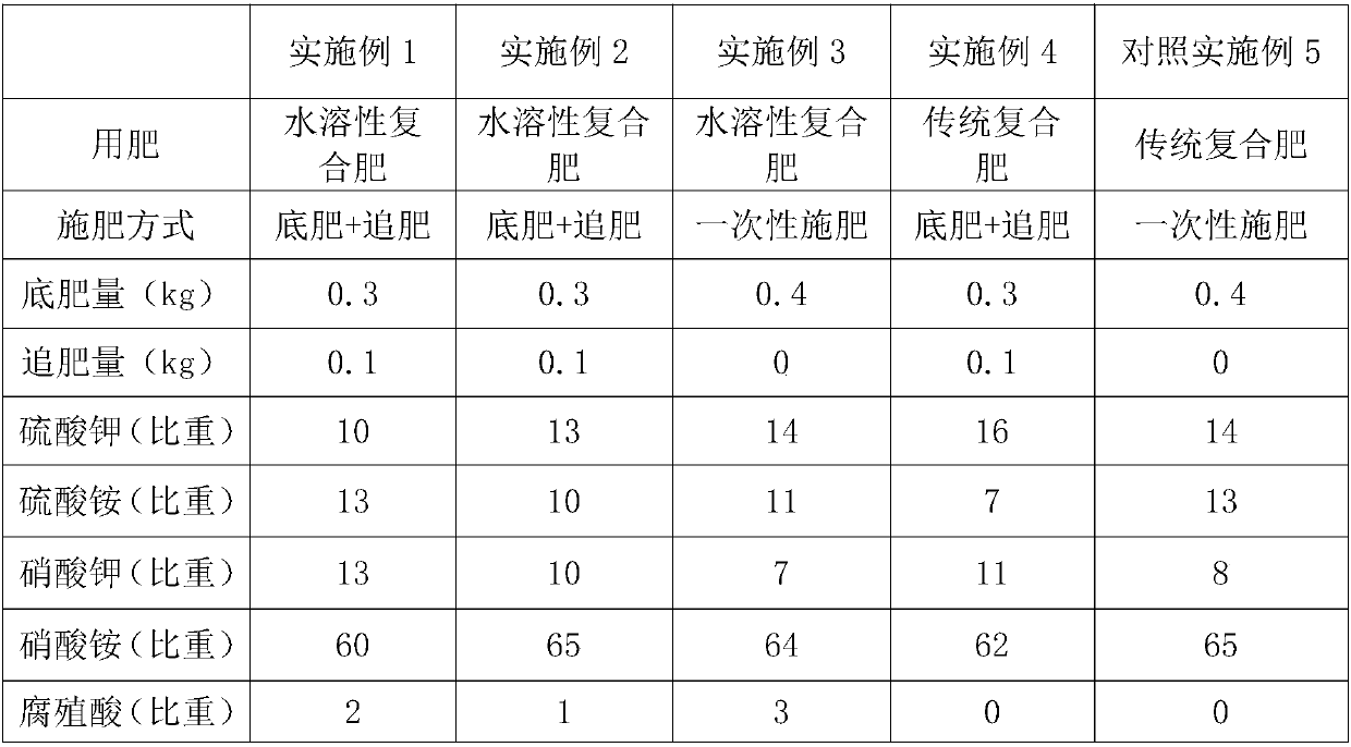 Water-soluble compound fertilizer application method for vegetable