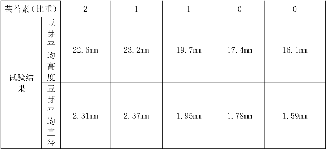 Water-soluble compound fertilizer application method for vegetable