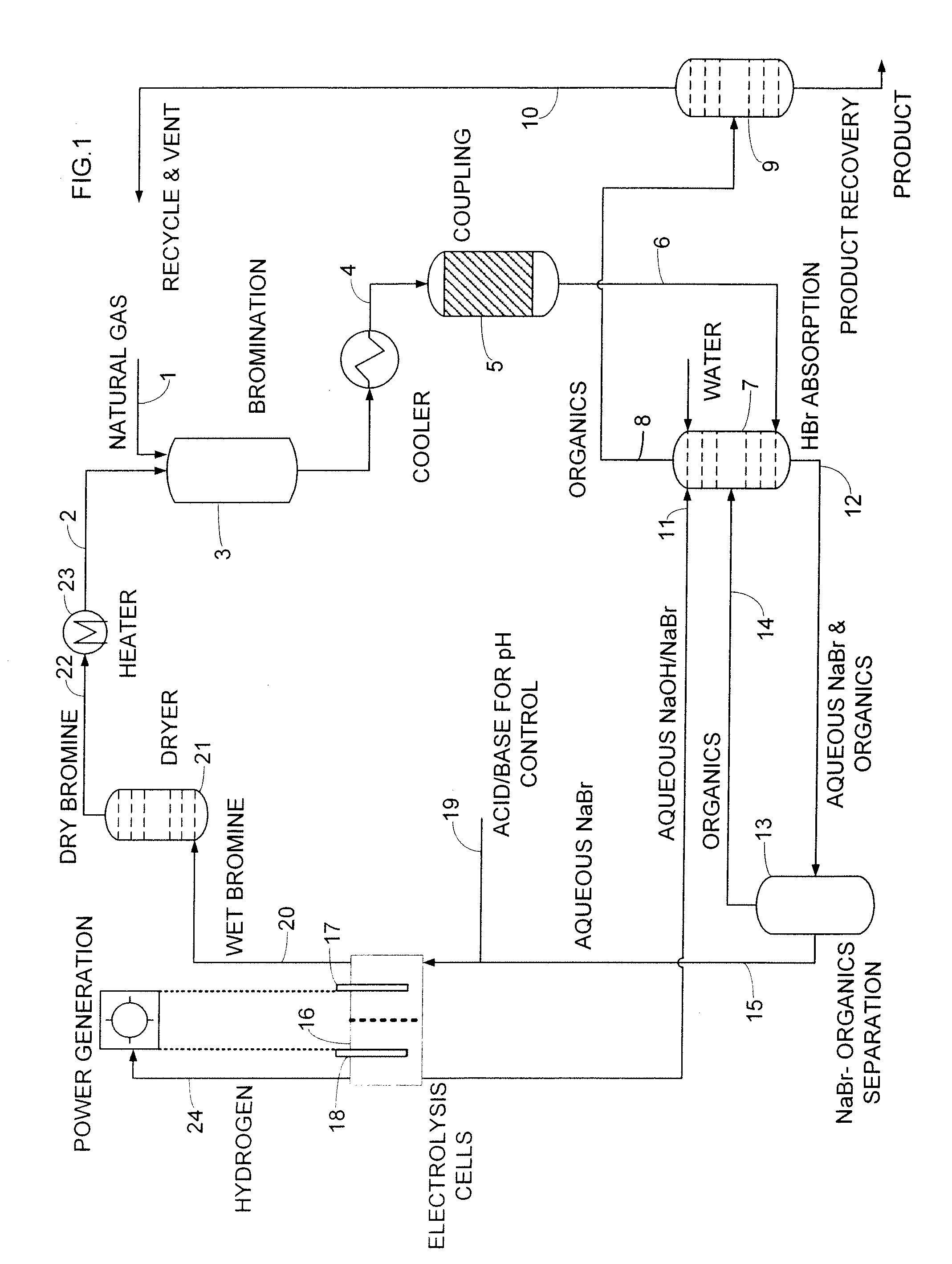 Process for converting hydrocarbon feedstocks with electrolytic recovery of halogen
