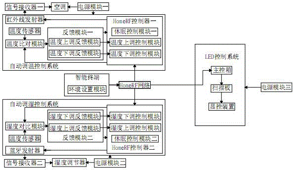 Intelligent agricultural livestock management system and method