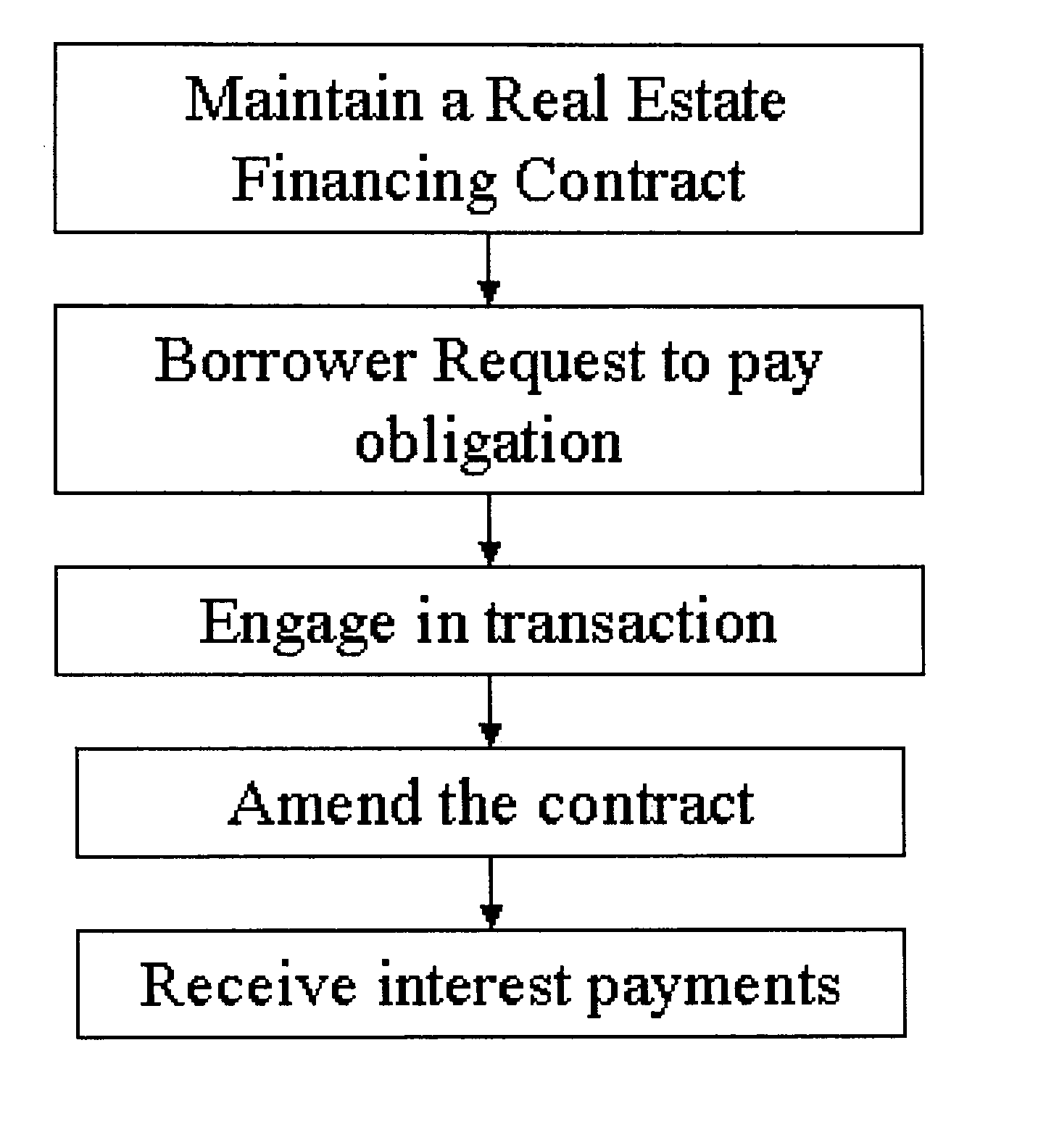 Mortgage loan product