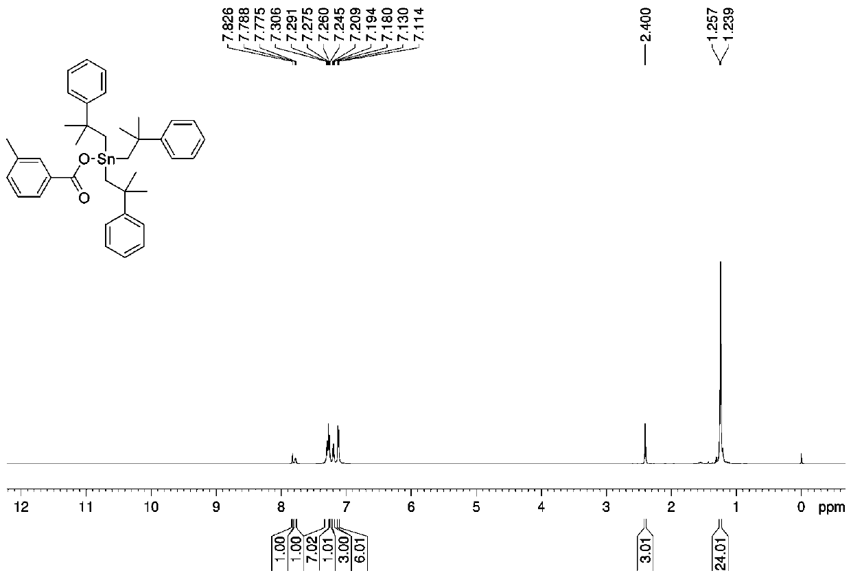 Preparation method of tri(2-methyl-2-phenylpropyl)tin m-methyl benzoate complex and application thereof