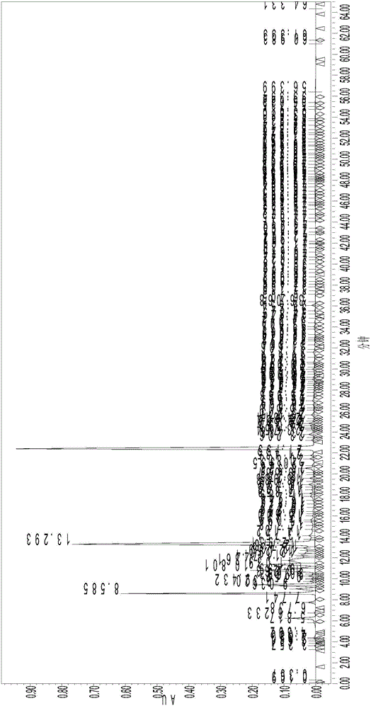 Cerebroprotein hydrolysate freeze-dried powder injection and preparation method thereof